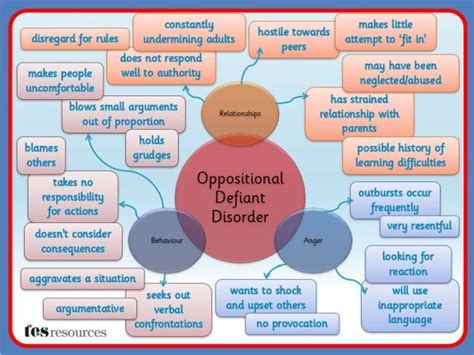 odd classroom strategies|6 Ways to Help Students with ODD .